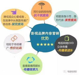 数据运营与内容营销