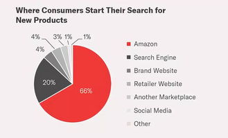3. 老顾客的利用