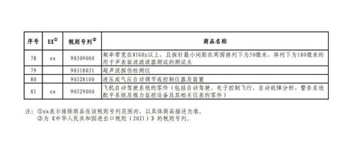 关税的具体金额并不总是预先明确的