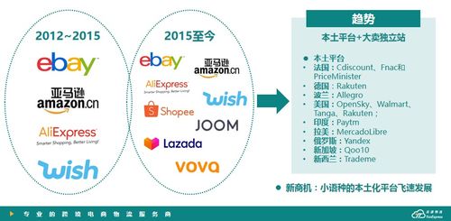 一、全程供应链管理模式的应用