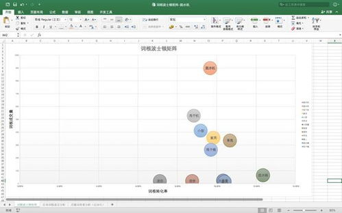 策略一：关注趋势主题