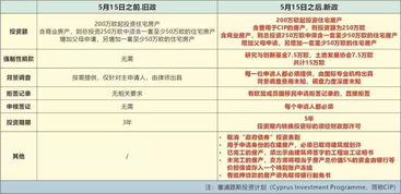 一、塞浦路斯离岸公司核心优势：政策红利与合规性双重保障