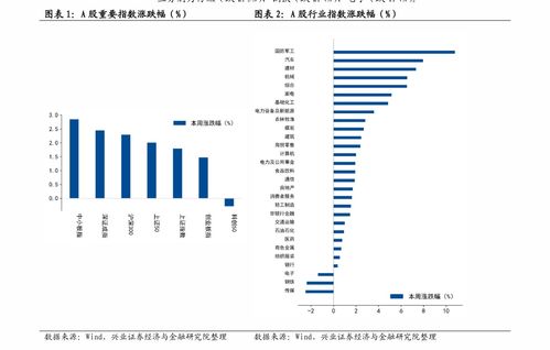 外汇兑换汇率概述