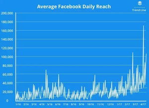 七、 视频和直播，提升互动率