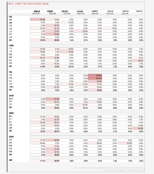 三、京东价格走势数据的准确性如何？
