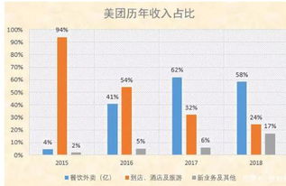 三、 传统网店与网店运营