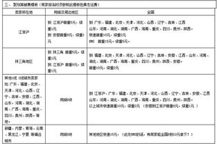 一、 农村淘宝提货费用概况
