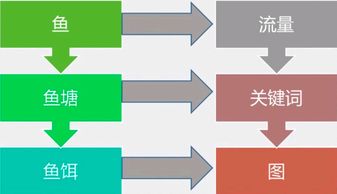 一、淘宝直通车翻车是什么原因？