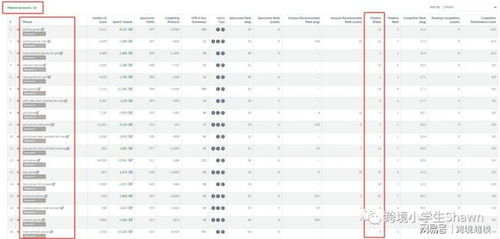 定期监控关键词表现， 及时调整与优化