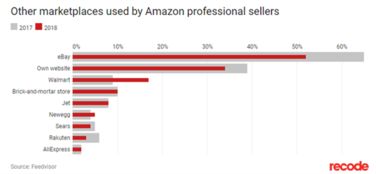 亚马逊卖家资金平安：第三方支付平台保驾护航