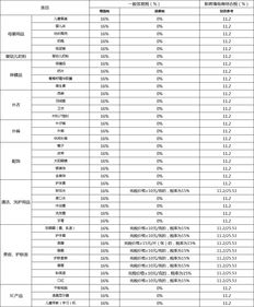 五、跨境电商与一般贸易进口税的区别