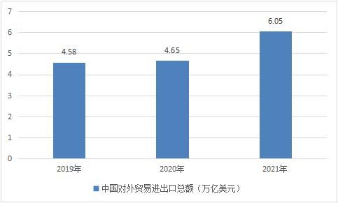 供需关系与外部扰动
