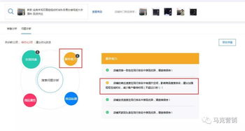 二、 微博与微信：社交软件中的蓝海市场