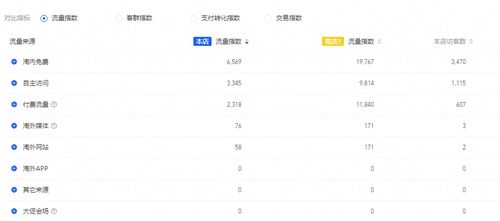 1. 店铺内功优化