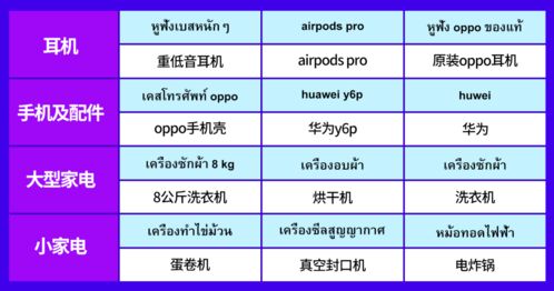 关键词选择：真实与精准