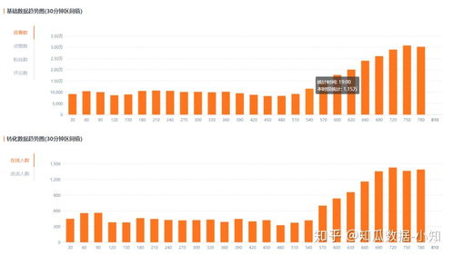 3. 购买数据分析