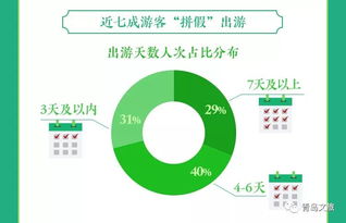 地域消费特点鲜明
