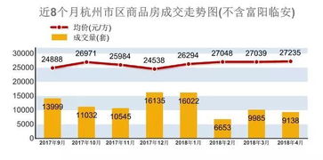 六、 分析原因，优化产品
