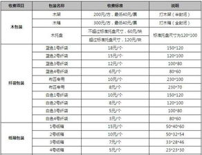 八、运输费用计算