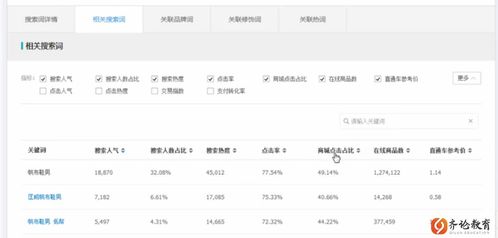 2. 随意修改宝贝标题