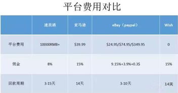 4. 如何退还保证金？