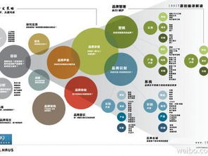 2. 建立品牌形象