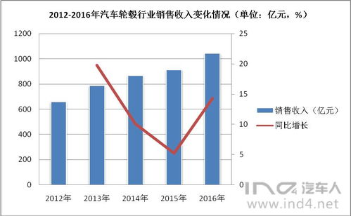市场竞争加剧与企业规模扩张