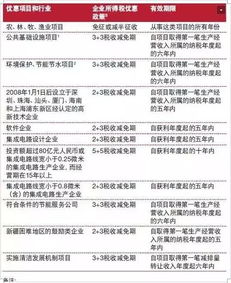 一、 从价税的定义及其重要性