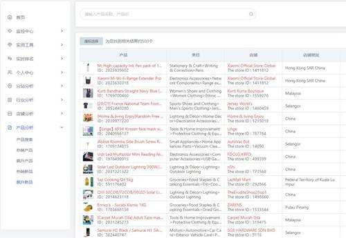 数据导出与进一步分析