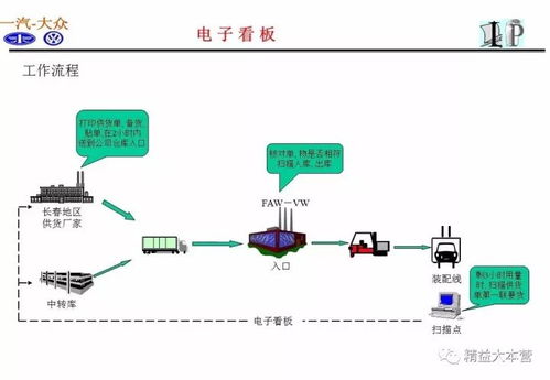 一、 LTL的基本概念