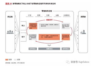 物流运作与核心竞争力