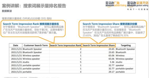 搜索词分析：关注行业热搜词， 及时geng新关键词