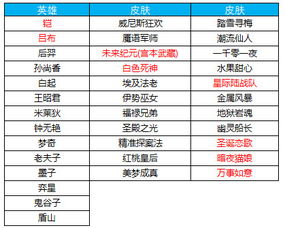 6. 产品描述优化
