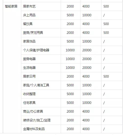 时尚美妆类：化妆品、服饰配饰引领潮流