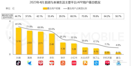 商家报名与价格保护服务