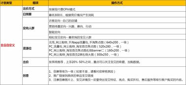 1. 超级智钻布局