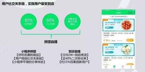 社交裂变法则：设计分享返现（建议金额$1-$3）