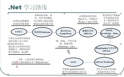 七、 入门阶段：掌握贸易术语及单证填写方法