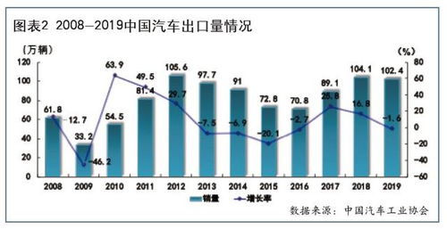 七、 警惕以下五项常见附加费