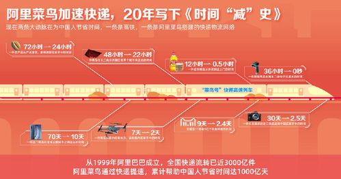 包裹送达时效概述