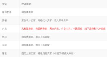 一、 淘宝iFashion女装商家直播间视觉升级的背景