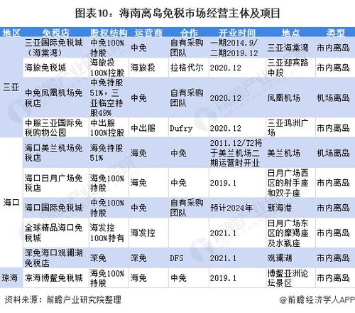 七、免税商品的规定