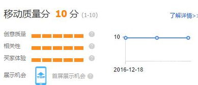 二、 直通车运营禁忌
