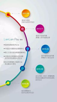 连连支付在跨境收款领域的崛起与升级