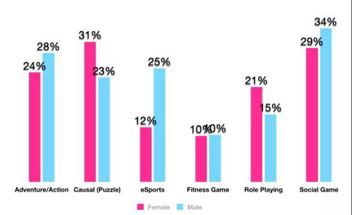 社交媒体和论坛：洞察市场趋势的窗口