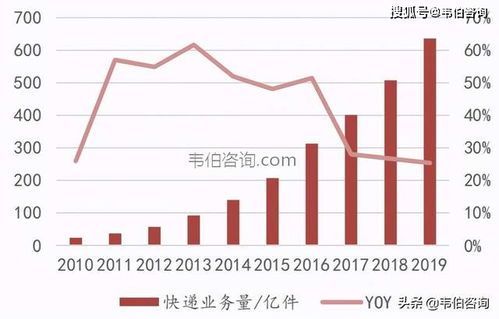 可降解材料的应用与发展