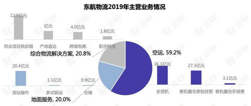 五、 退货商品可Neng产生的额外税费