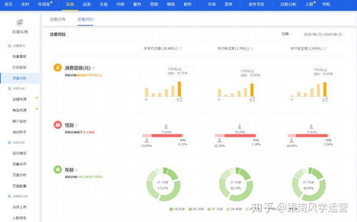 二、效果怎么样？
