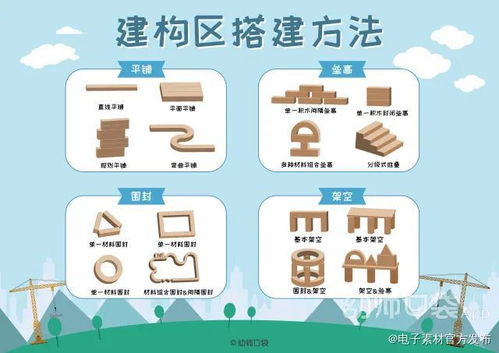 三、 网站设计与布局