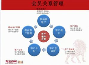 一、 定期geng新产品，把握市场脉搏